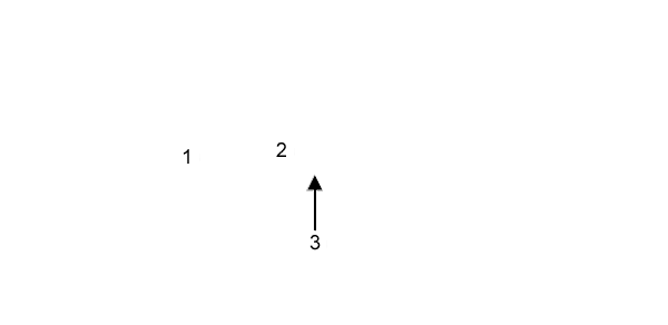 labels