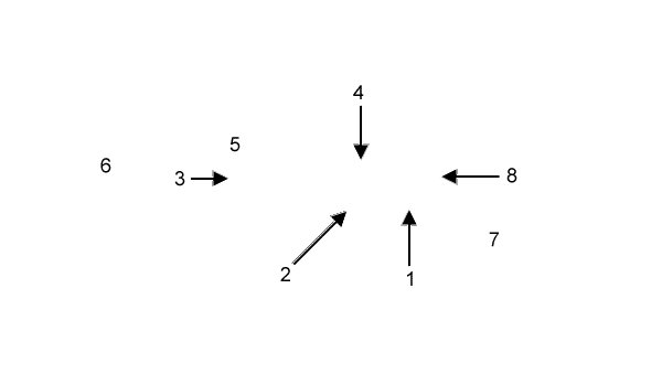 labels
