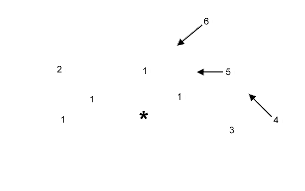 labels
