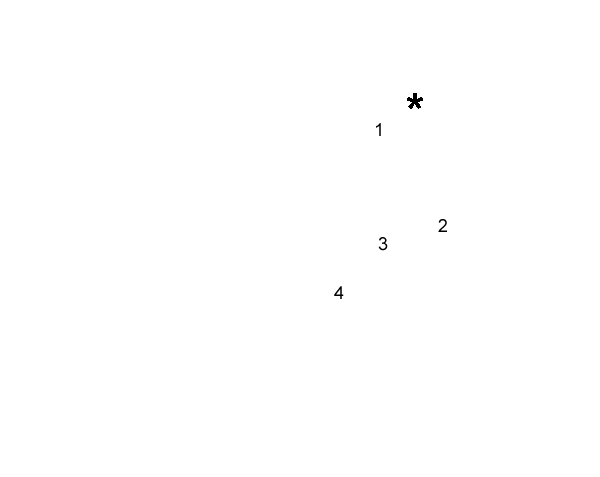 labels