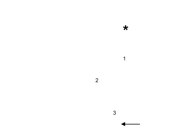 labels