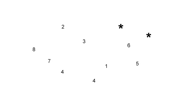 labels