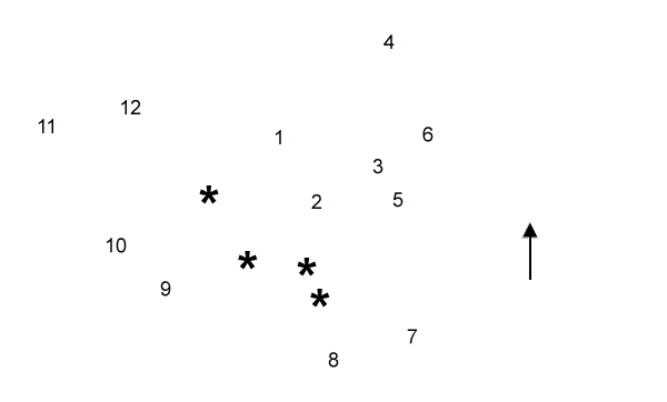 labels