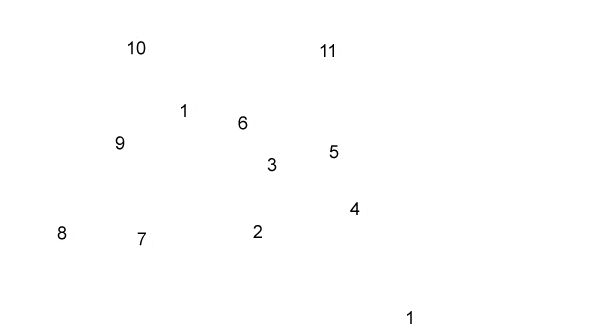 labels