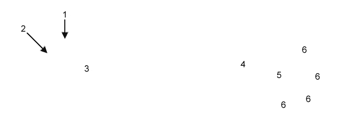 labels