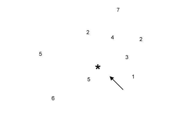 labels