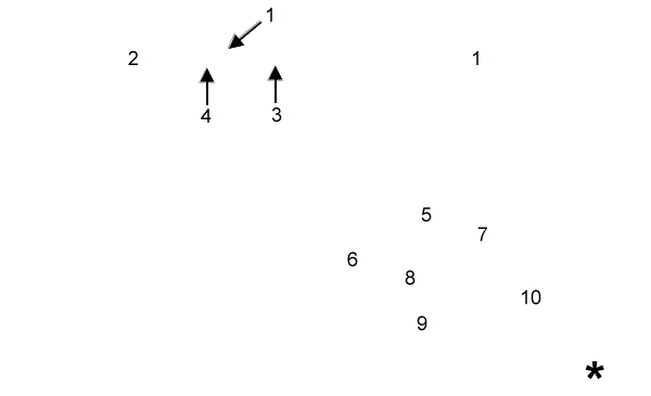 labels