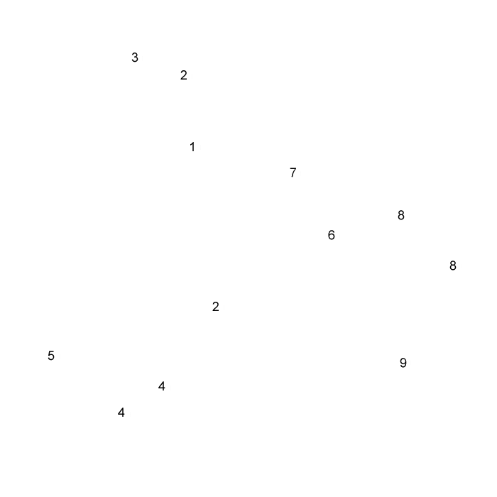 labels