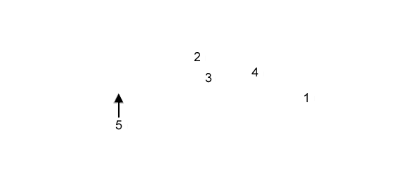 labels