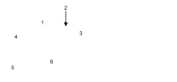 labels