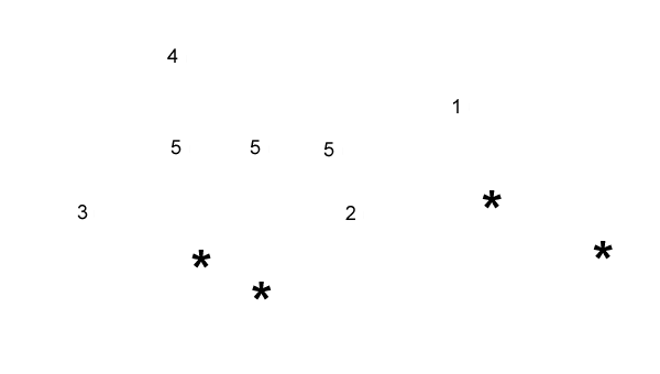 labels