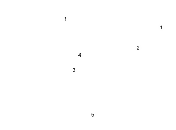 labels