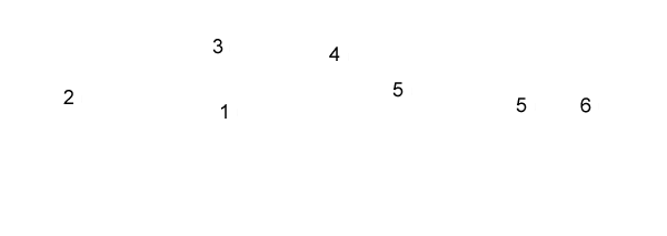 labels