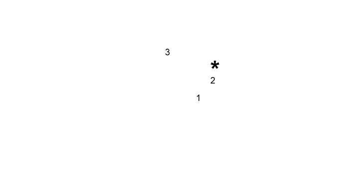 labels