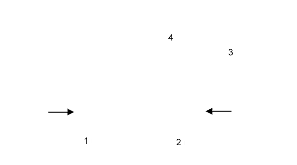 labels