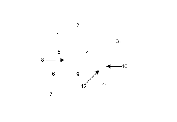 labels