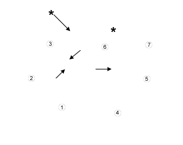 labels