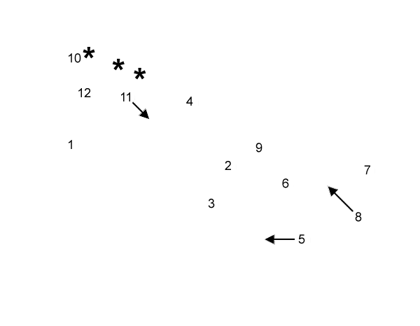 labels