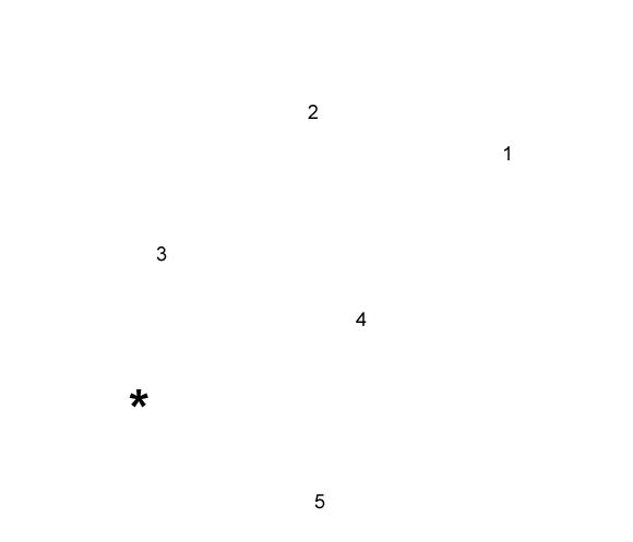 labels