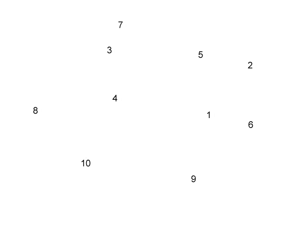 labels
