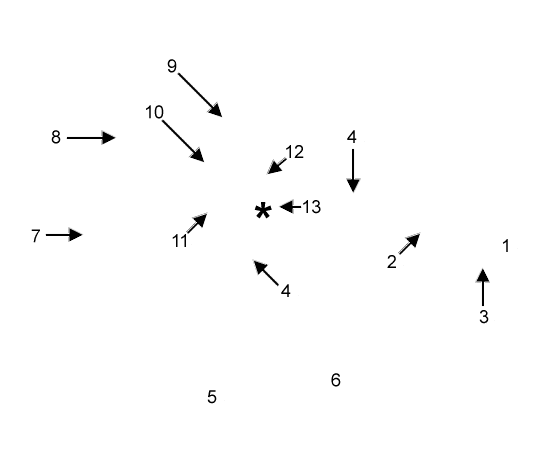 labels