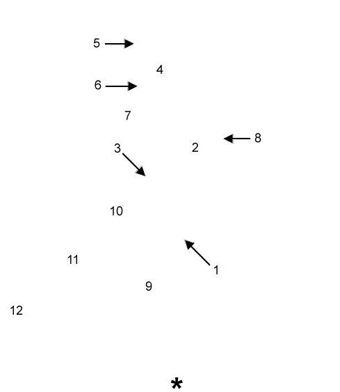 labels