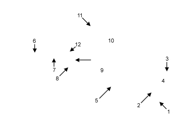 labels
