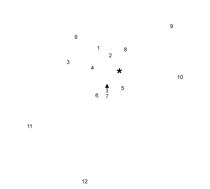 labels