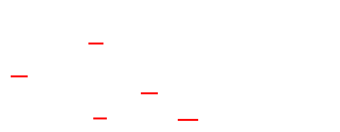 labels