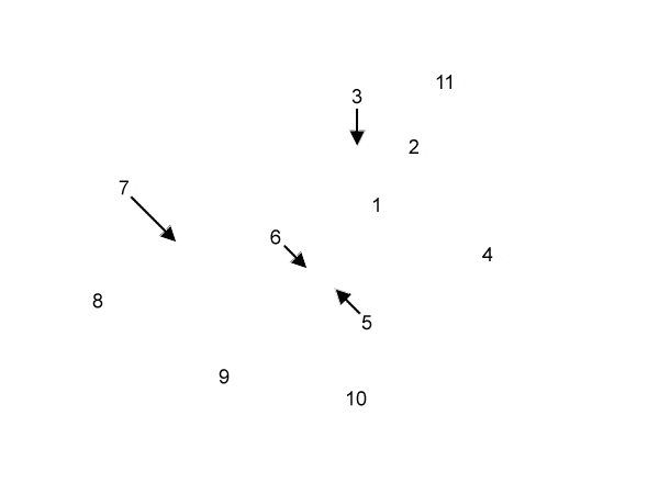 labels
