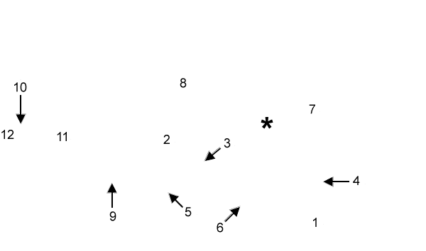 labels
