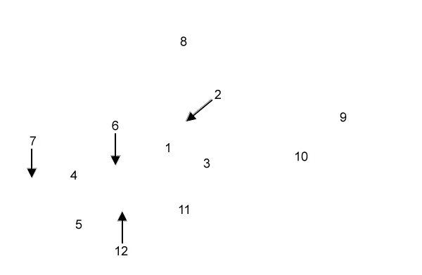 labels