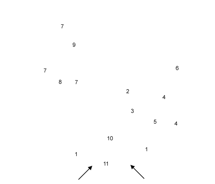 labels