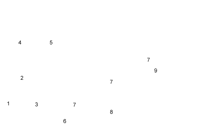 labels