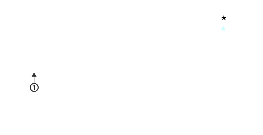 labels