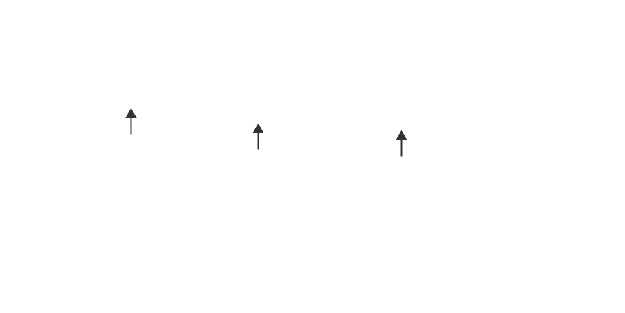 labels