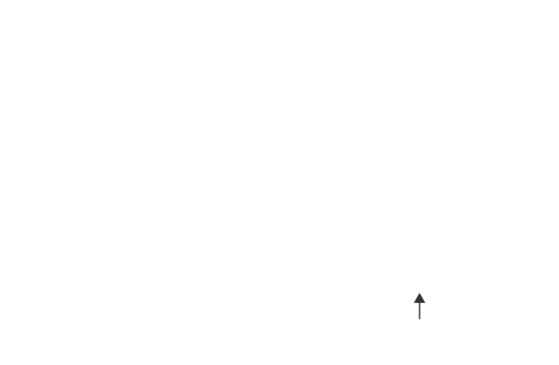 labels