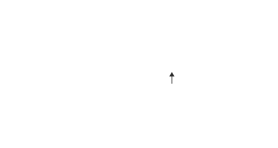 labels